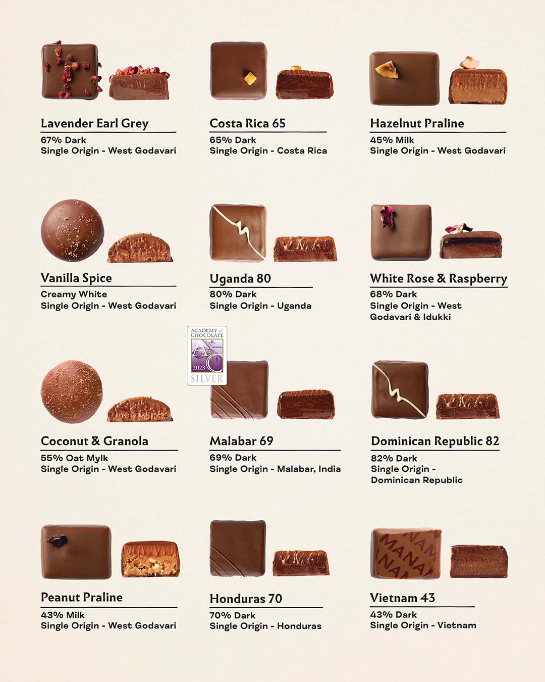 The Chocolatier's Palette Selection