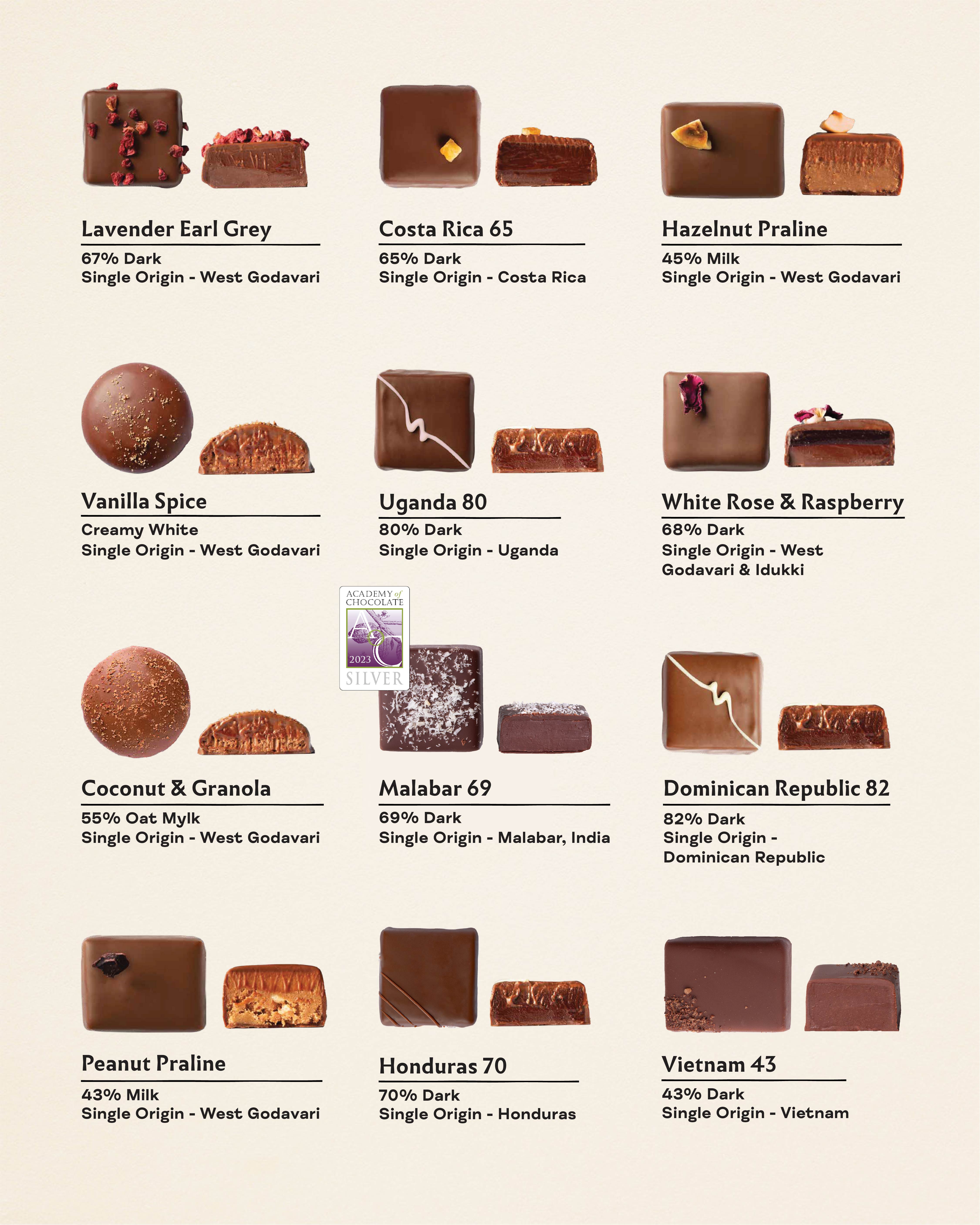 The Chocolatier's Palette Selection